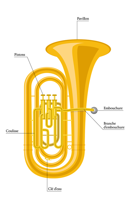 Le tuba